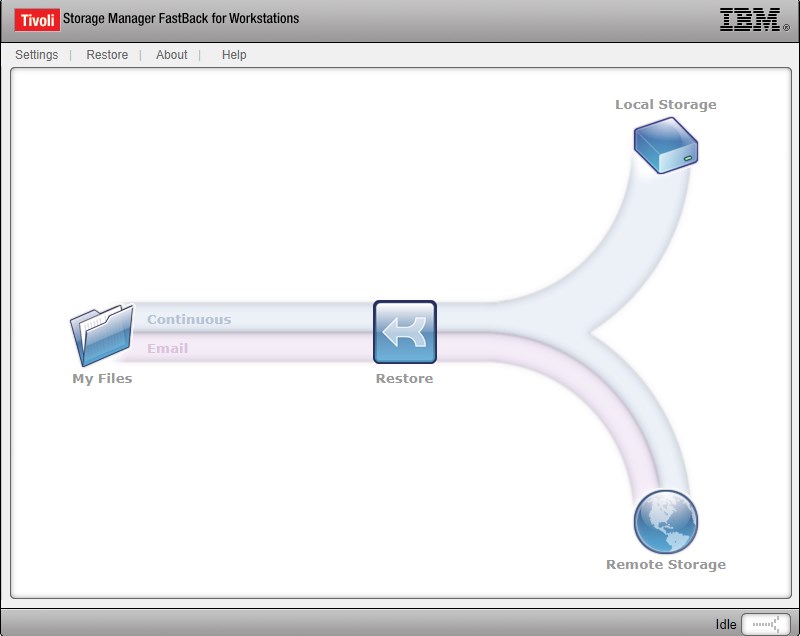 IBM Tivoli Storage Manager FastBack for Workstations download for free