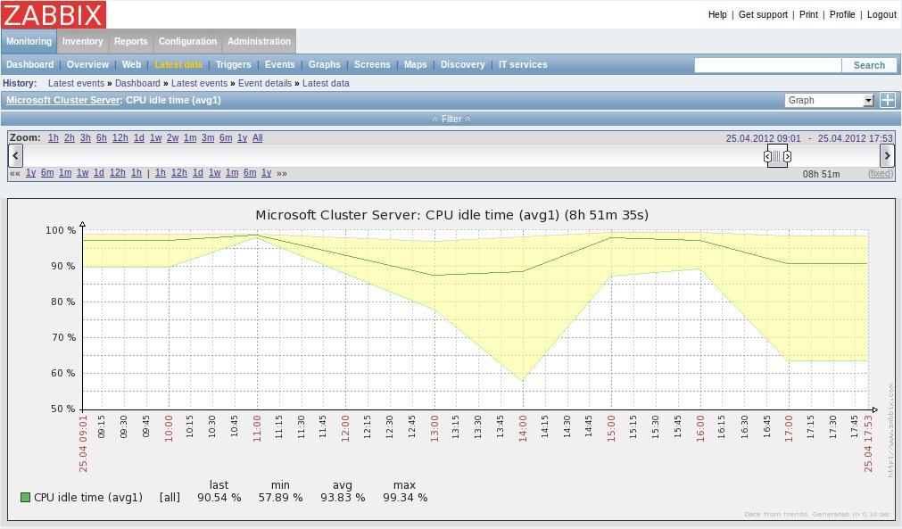 Удаленные команды zabbix agent windows