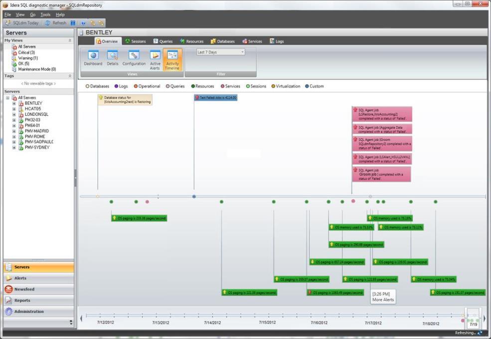Idera SQL Diagnostic Manager download for free - SoftDeluxe