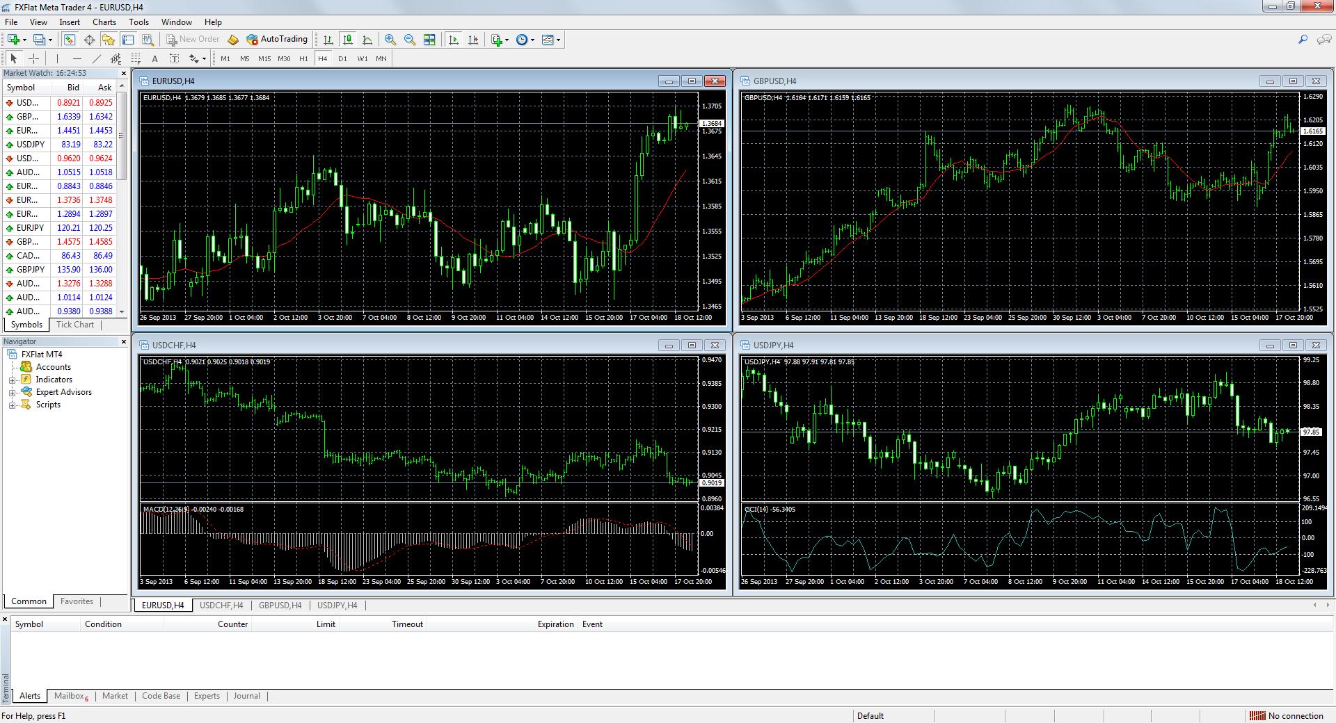 FXFlat Meta Trader - Screenshot #1