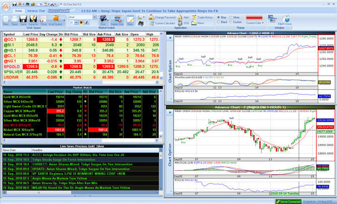 OnTime.Net - Screenshot #1