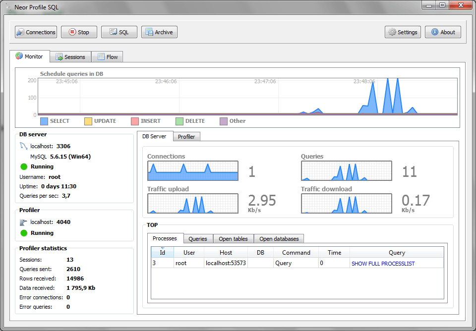 Sql profile. Программа profili. ms sql profiler. фулл неор. neor.