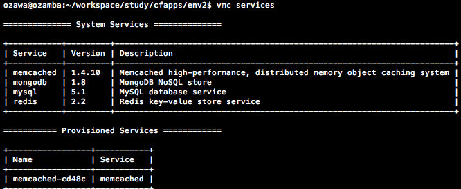 Cloud Foundry CLI - Screenshot #1