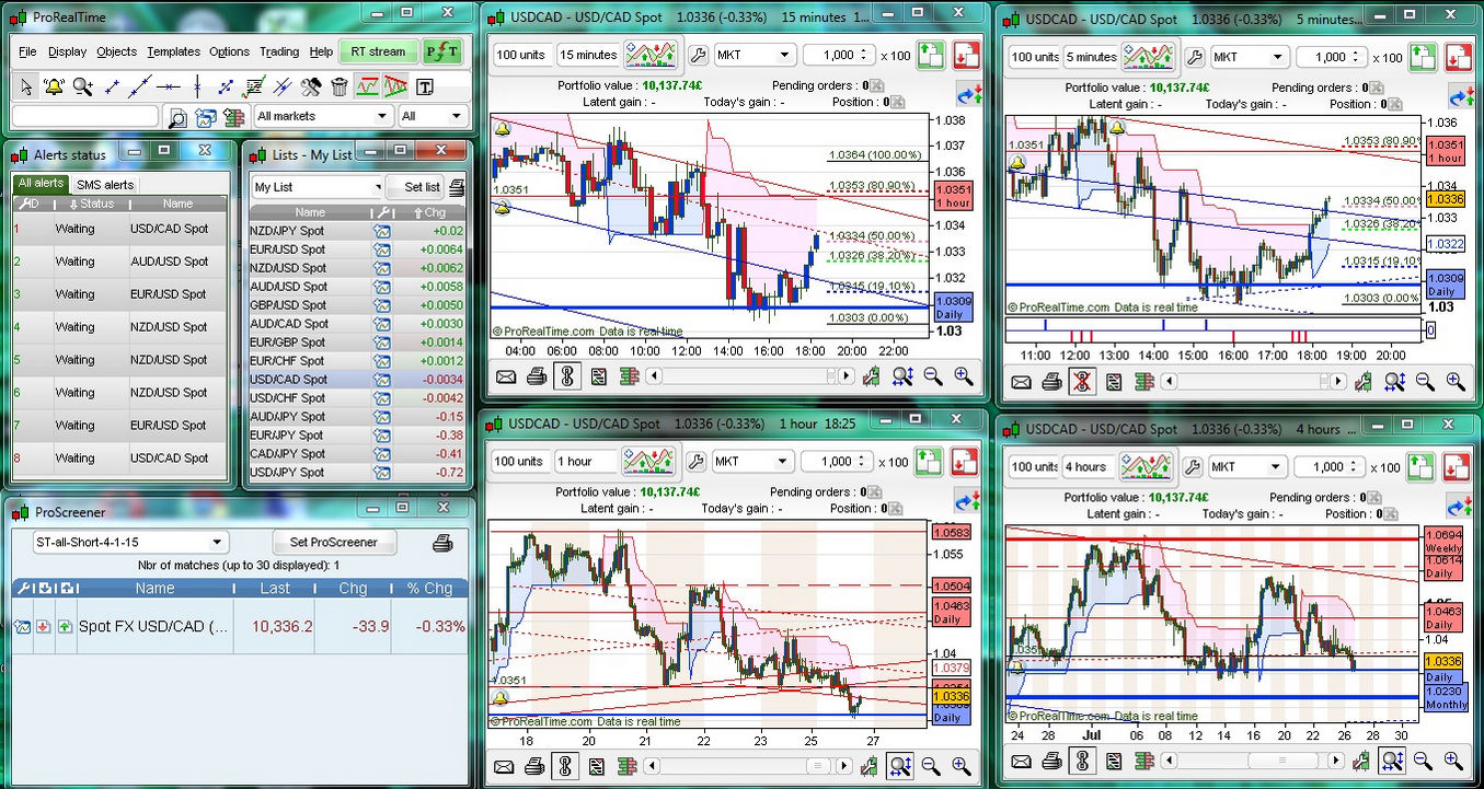 pro real time forex charts