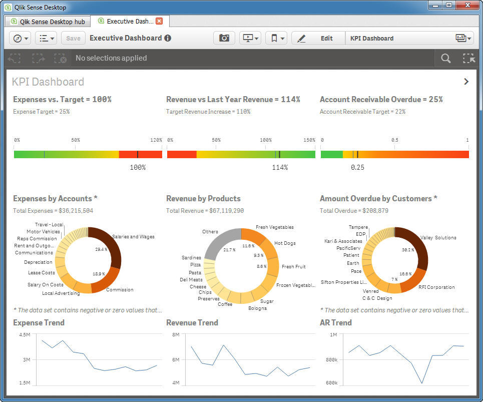 Qlik sense план факт