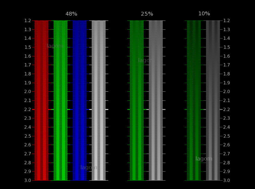 Lcdtest что это за программа на андроид