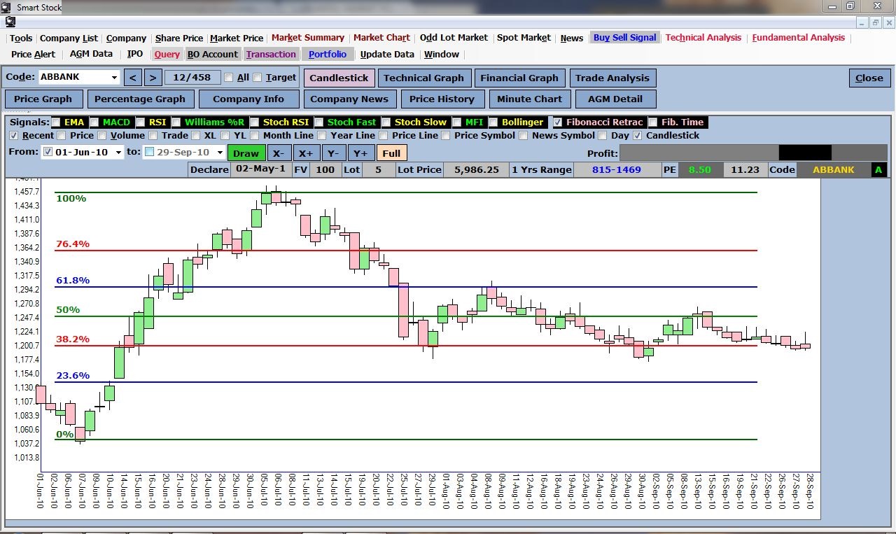 SMART STOCK latest version - Get best Windows software
