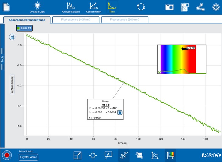 Spectrometry download for free SoftDeluxe