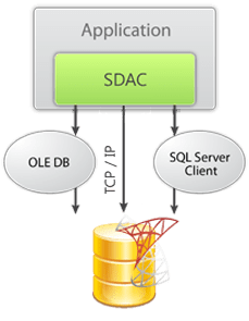SQL Server Data Access Components download for free - SoftDeluxe