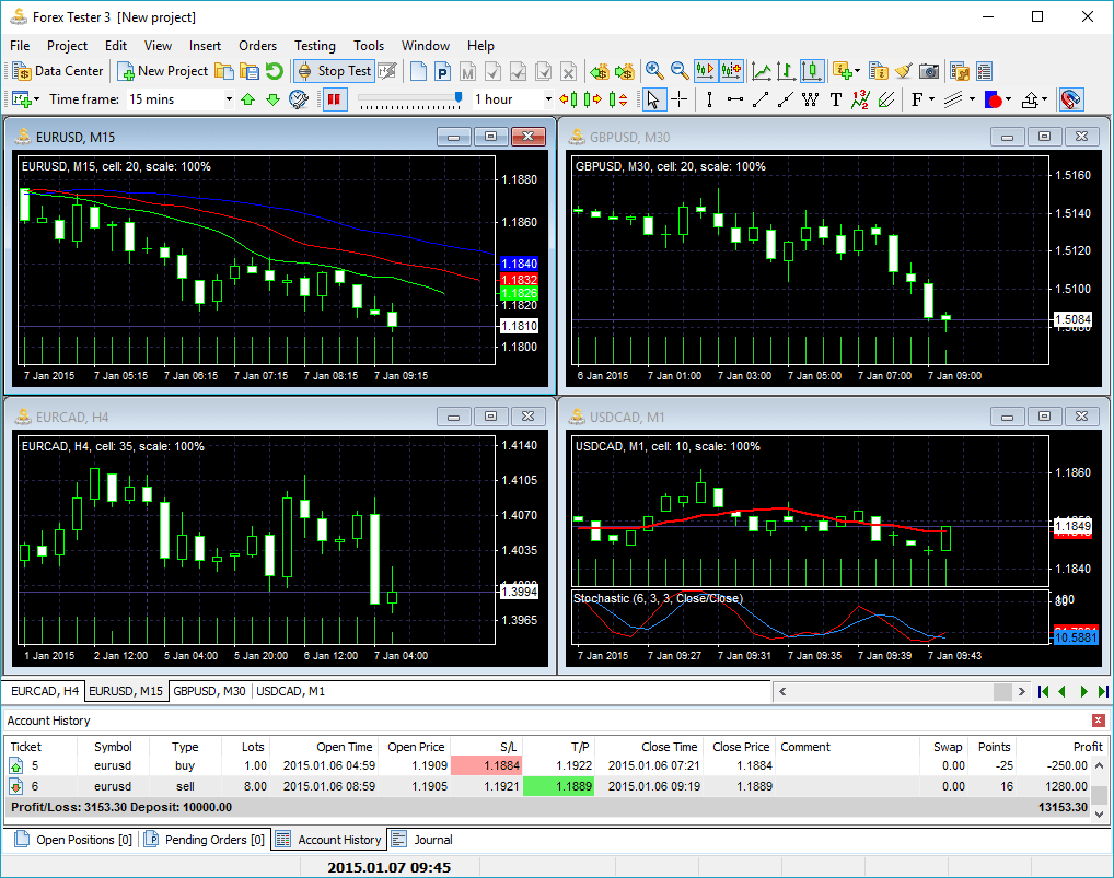 Forex backtesting program stop loss scalping forex ea
