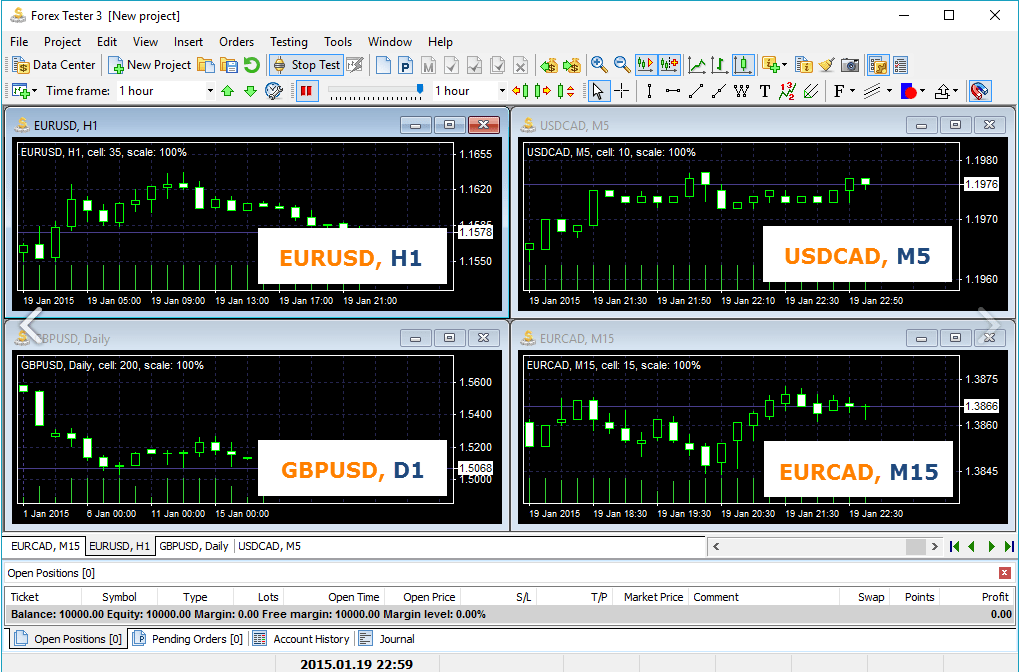 forex strategy tester mac