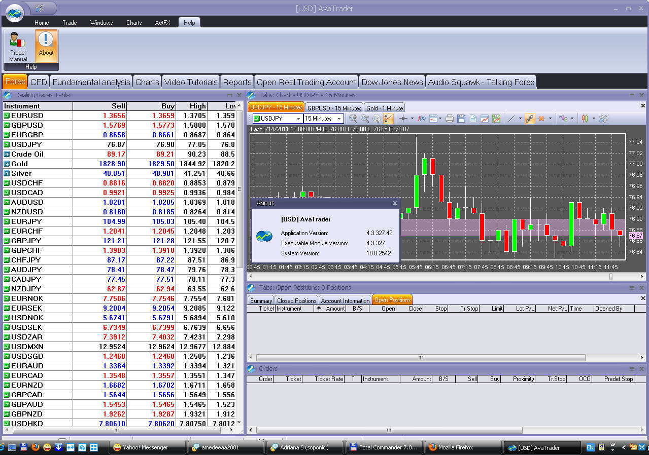 Ava Trader latest version Get best Windows software