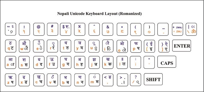 nepali-unicode-romanized-latest-version-get-best-windows-software